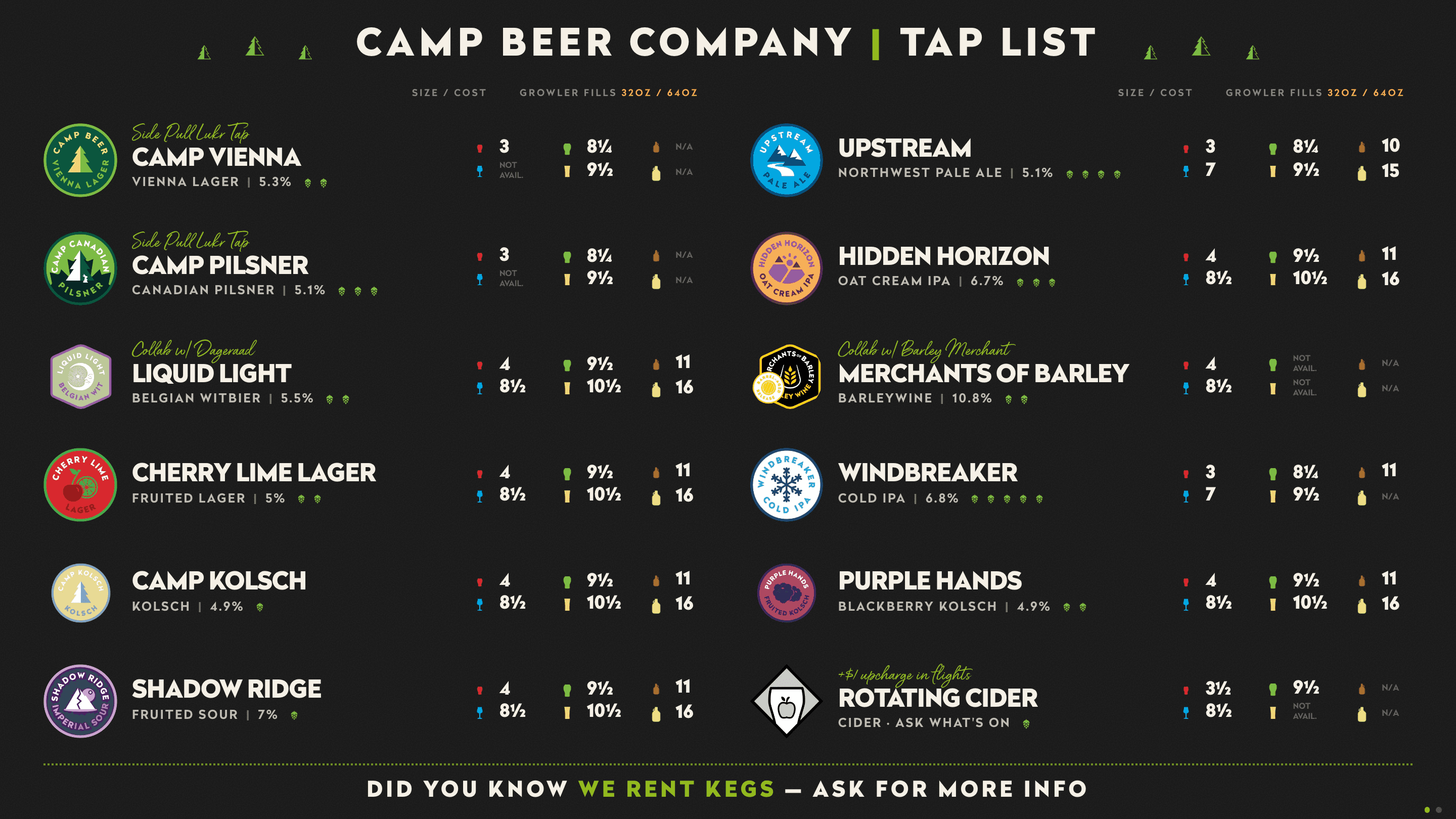 The full-screen taproom TV tap board showing twelve beers with full pricing in two columns