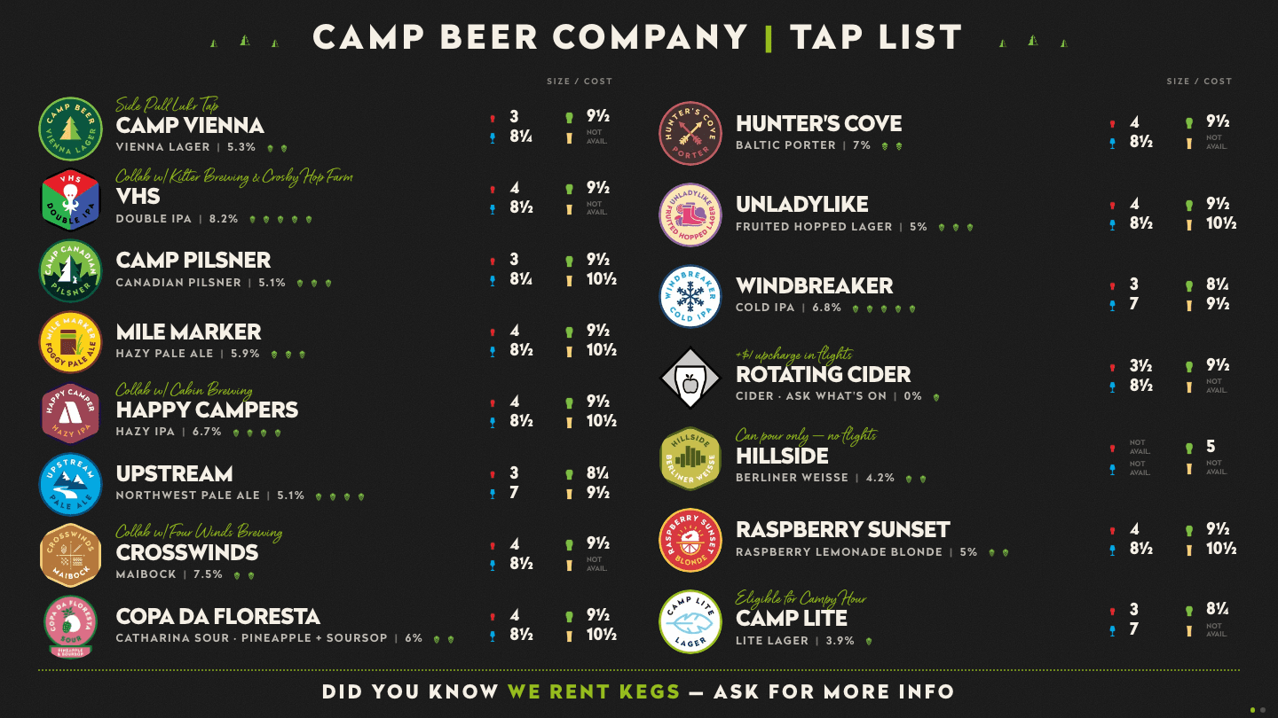 The full-screen taproom TV tap board